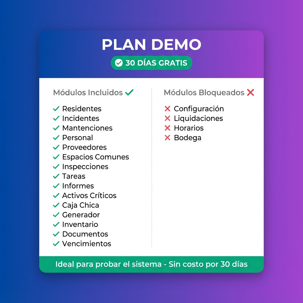 Detalle del Plan Demo